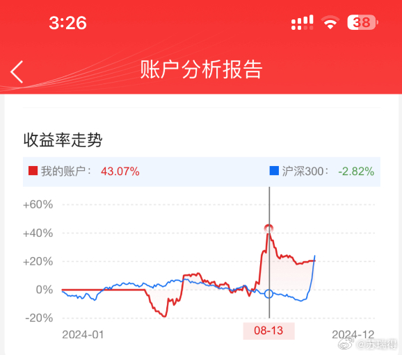 我的股票賬戶查詢,我的股票賬戶查詢——股市投資的起點與日常操作