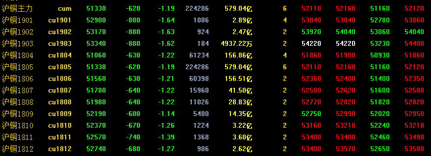 今日現(xiàn)貨銅行情下的溫馨故事與動態(tài)分析
