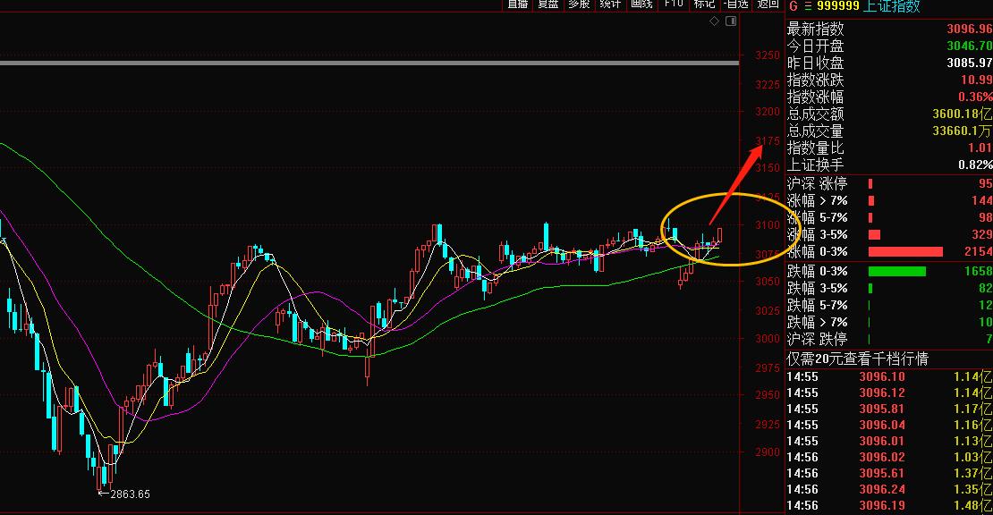 最近大盤行情走勢(shì)圖深度解析，背景、事件與影響全解析