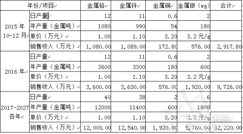 最新采礦權價格規(guī)定深度解析及其影響探討