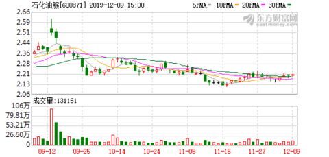 中石化劉中云最新職位揭秘，如何完成職位查詢?nèi)蝿?wù)詳解