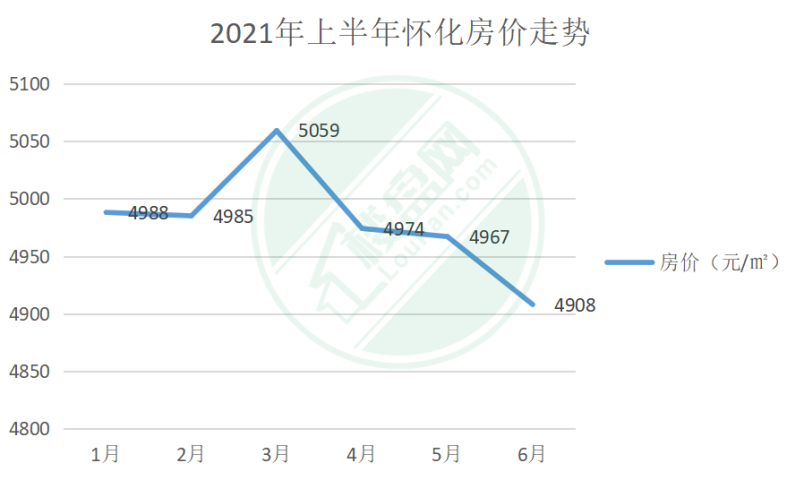 懷化最新房價信息揭秘，夢想與現(xiàn)實交融之地