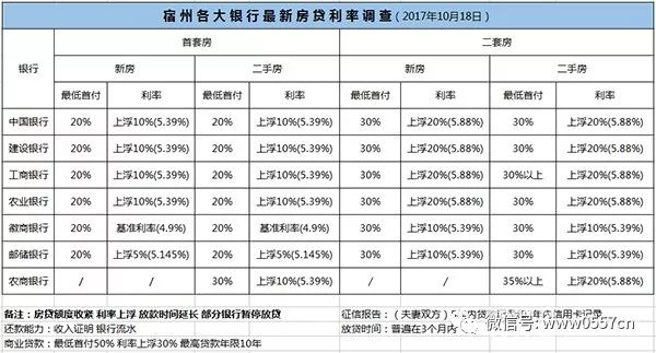 揭秘變化中的機(jī)遇，2017年最新利率信息深度解析