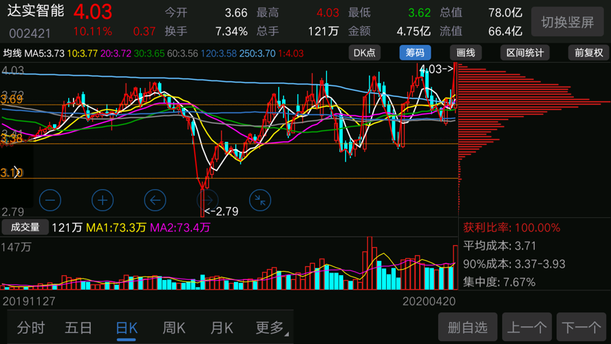 達實智能股票最新分析,達實智能股票最新分析，小巷深處的隱藏寶藏