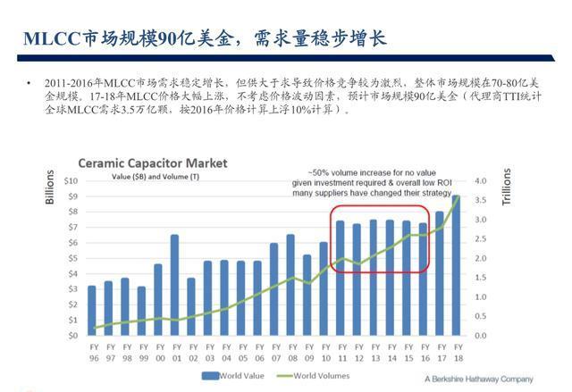 小紅書(shū)分享MLCC價(jià)格最新動(dòng)態(tài)，你掌握最新消息了嗎？