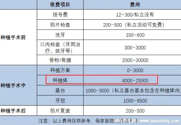 種植牙之旅，2022價(jià)格表揭秘，重塑自信微笑的新起點(diǎn)