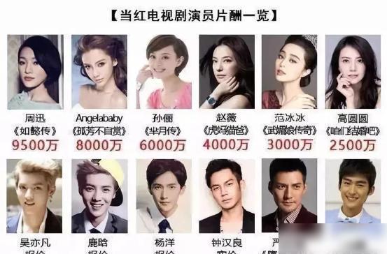 TVB演員片酬深度分析與觀點(diǎn)闡述