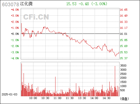 掌握未來科技脈搏，前沿科技下的603078股票行情分析