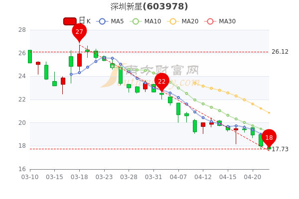 深圳新星股票,??深圳新星股票，你了解了嗎？??