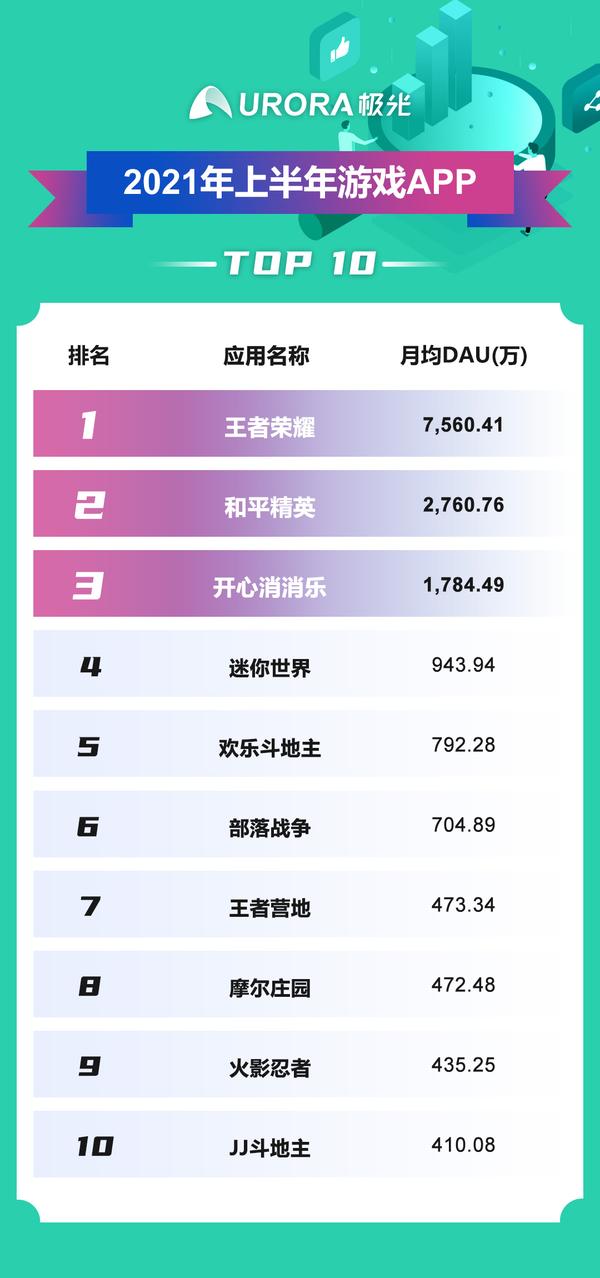 科技重塑生活，最新APP排行與未來智能體驗(yàn)之旅