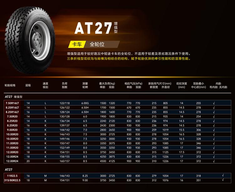 遠路輪胎價格表,遠路輪胎價格表——優(yōu)質輪胎的選購指南
