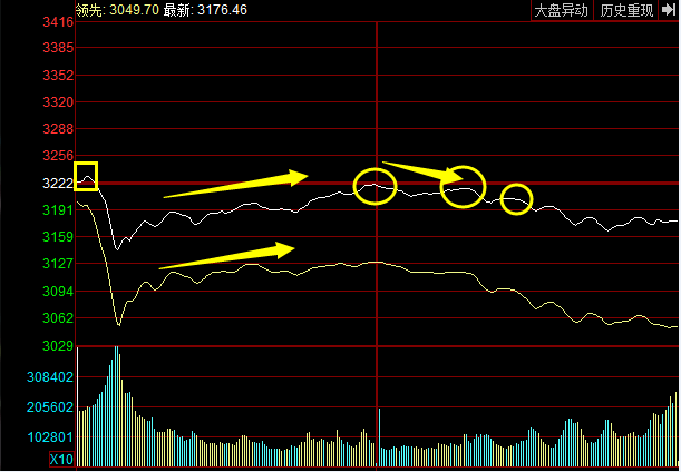 股市早晨交響曲，開盤股票的博弈與機(jī)遇