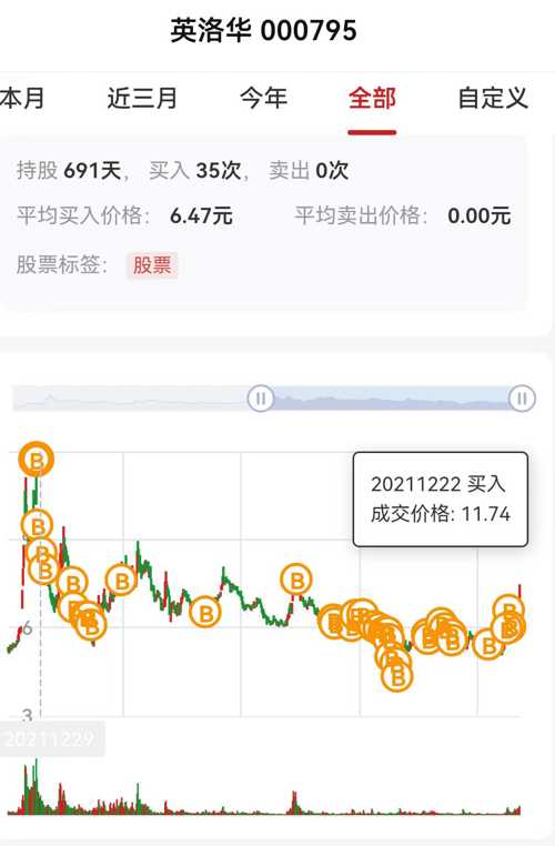 英洛華股票最新動(dòng)態(tài)，學(xué)習(xí)變化，啟程自信與成就感的投資之旅