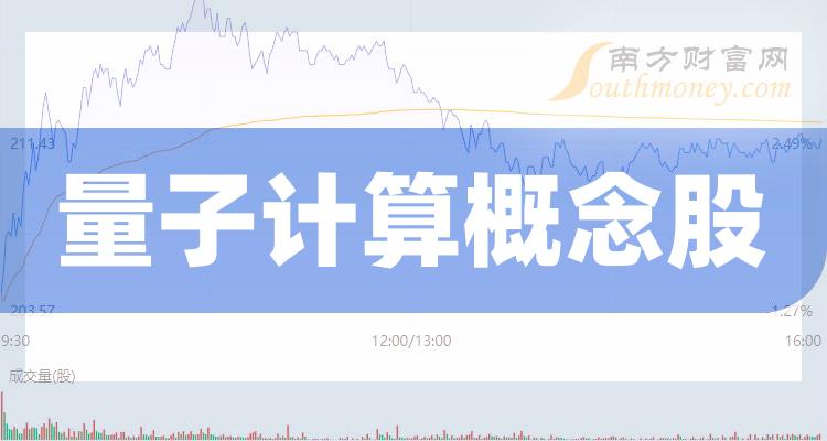 量子上市,量子上市，量子般的奇妙緣分