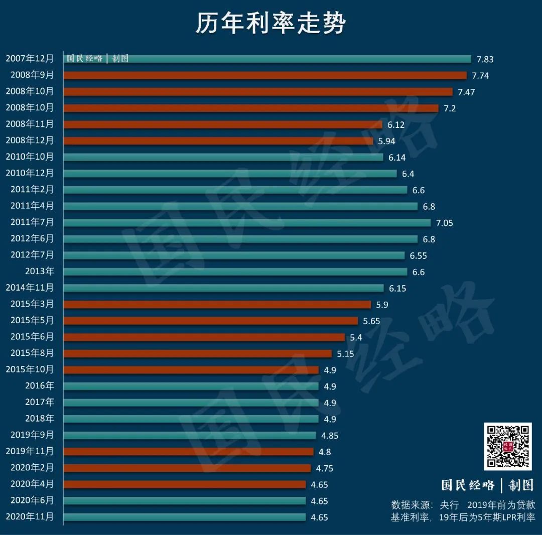 房貸最新利率2021揭秘,小巷深處的房貸故事與利率調(diào)整影響