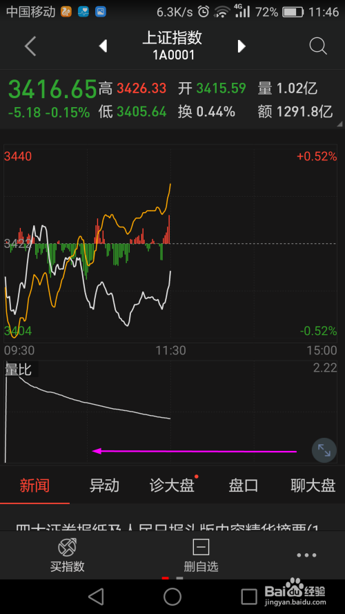 股票五日線深度解讀，揭示其含義與運用策略