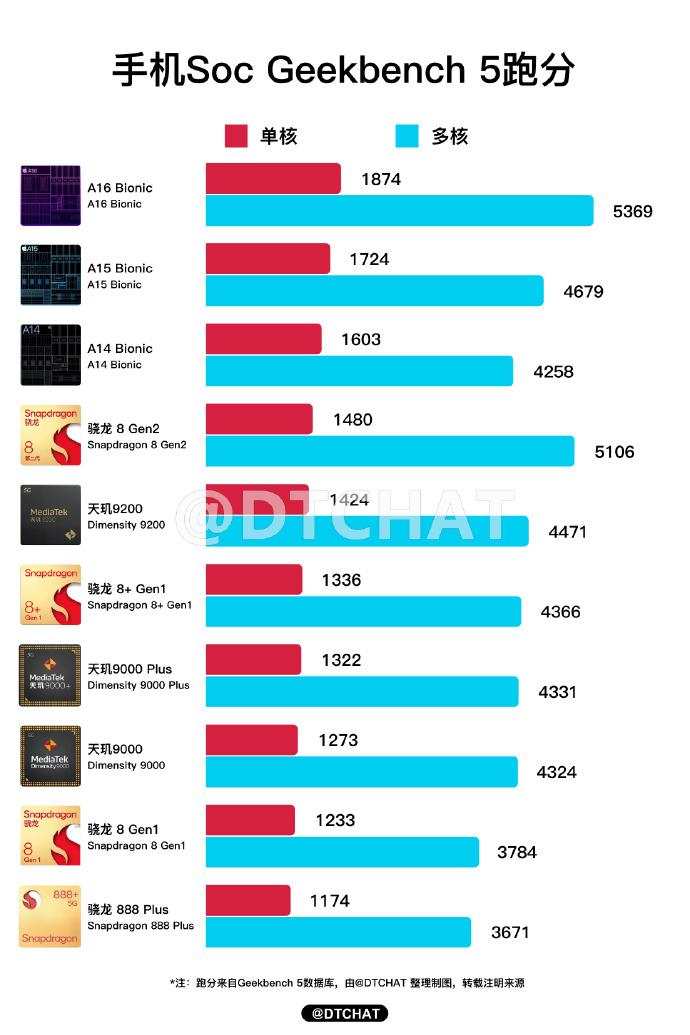 最新手機芯片性能榜單詳解與指南，挑選最佳手機芯片，輕松掌握性能之巔