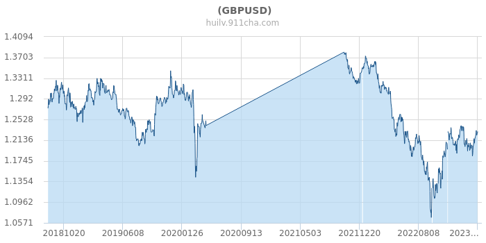 全面解析與洞察，最新美元匯率動(dòng)態(tài)及市場洞察