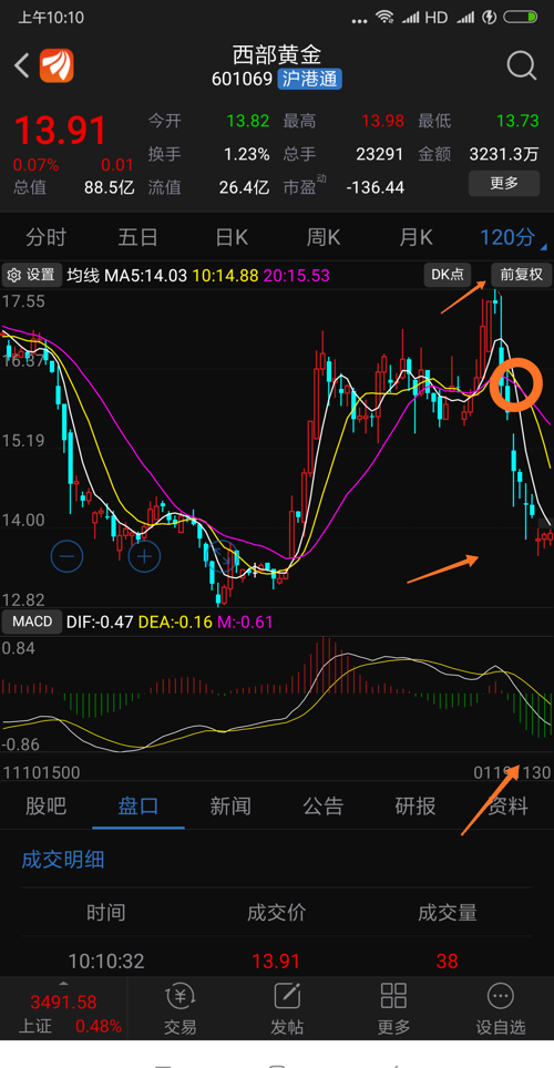 股票風(fēng)云，時(shí)代傳奇與金融神話的交融之旅