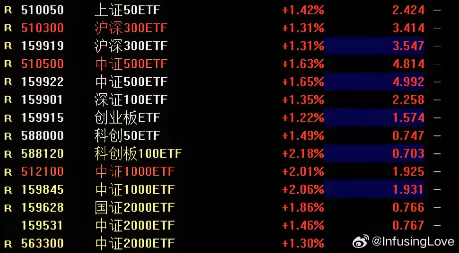ETF最新動(dòng)態(tài)與小巷特色小店探秘