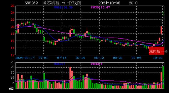 603138股票行情深度分析與展望