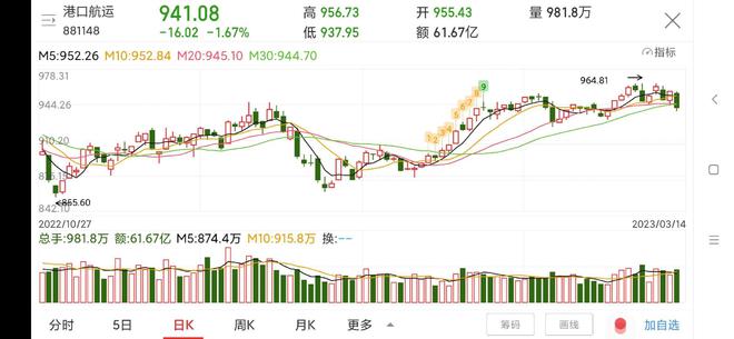 投資之我見,聚焦遼寧股票市場