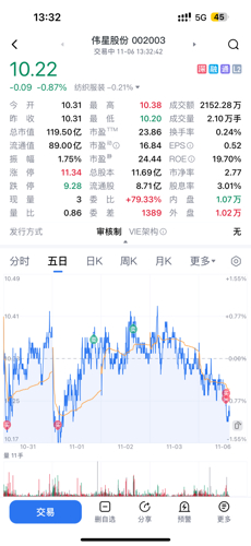 偉星股份股票行情，時(shí)代印記與行業(yè)脈動(dòng)同步解讀