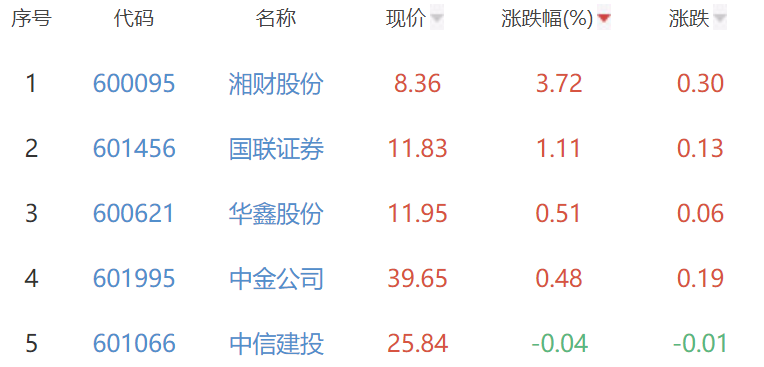 湖南發(fā)展股票行情深度解析與觀點(diǎn)闡述