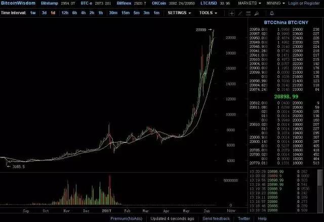 比特幣交易今日價(jià)格，市場洞察與深度分析報(bào)告