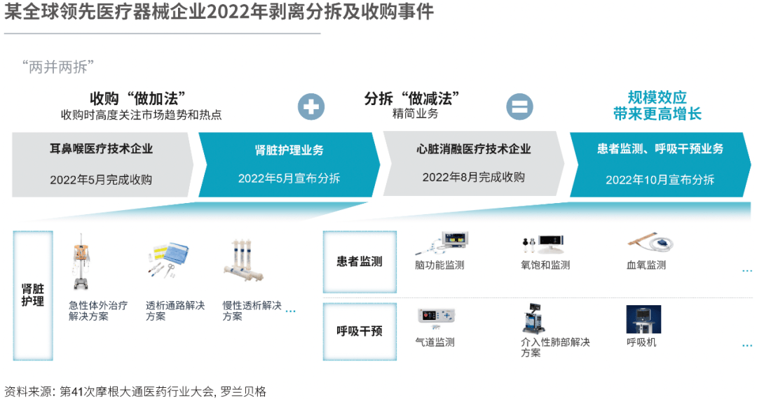 醫(yī)藥分離進(jìn)展資訊全新解讀，改革動(dòng)向與未來(lái)展望