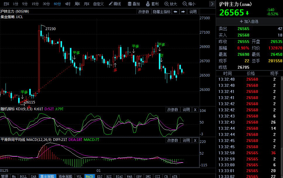 期貨鋅行情分析與家的溫暖時刻關(guān)注