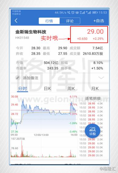 掌握科技領(lǐng)航，盡在00745港股實時行情APP