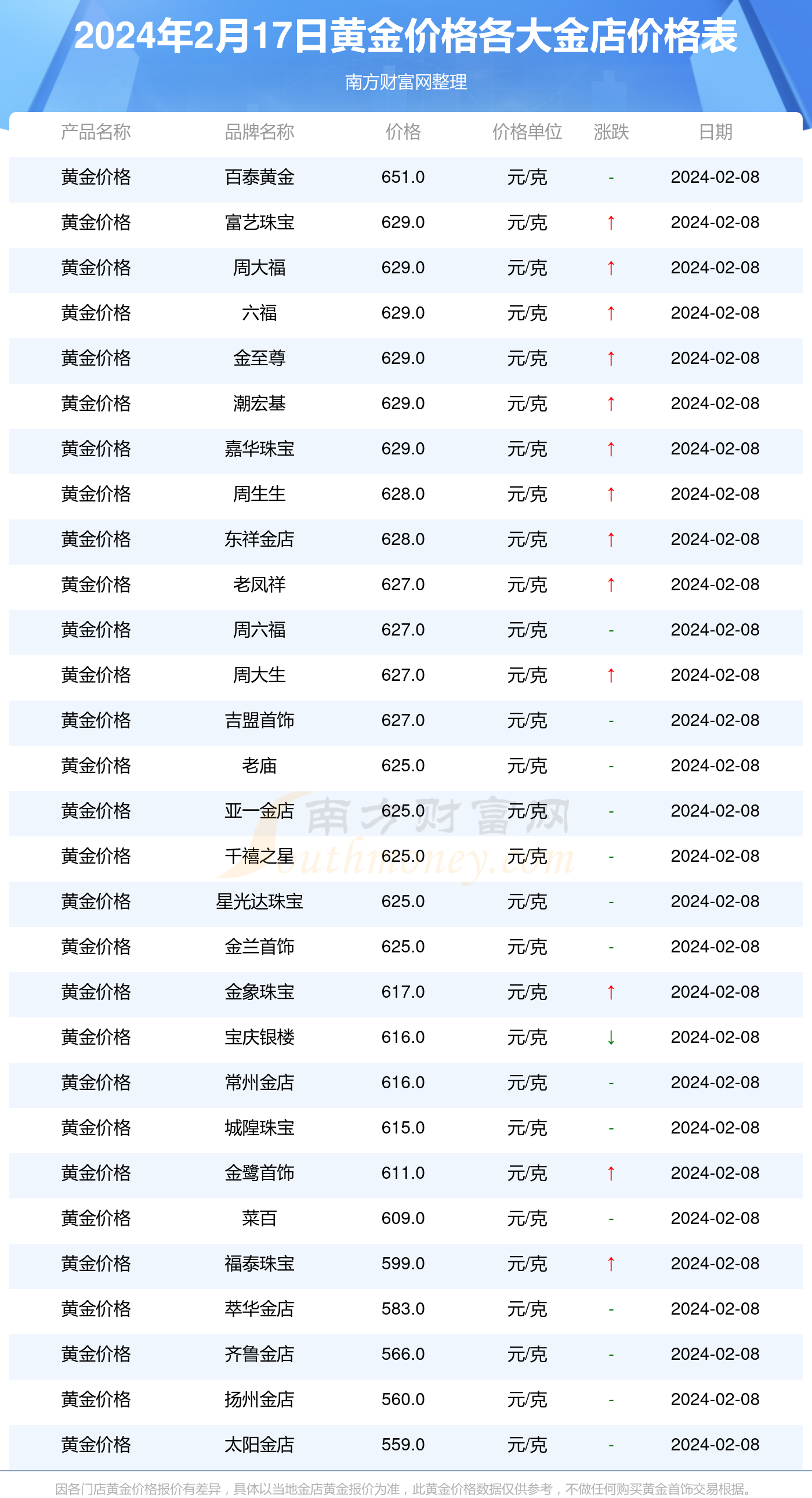 寶慶銀樓今日黃金價格，一場與金子的邂逅，引發(fā)旅行沖動！
