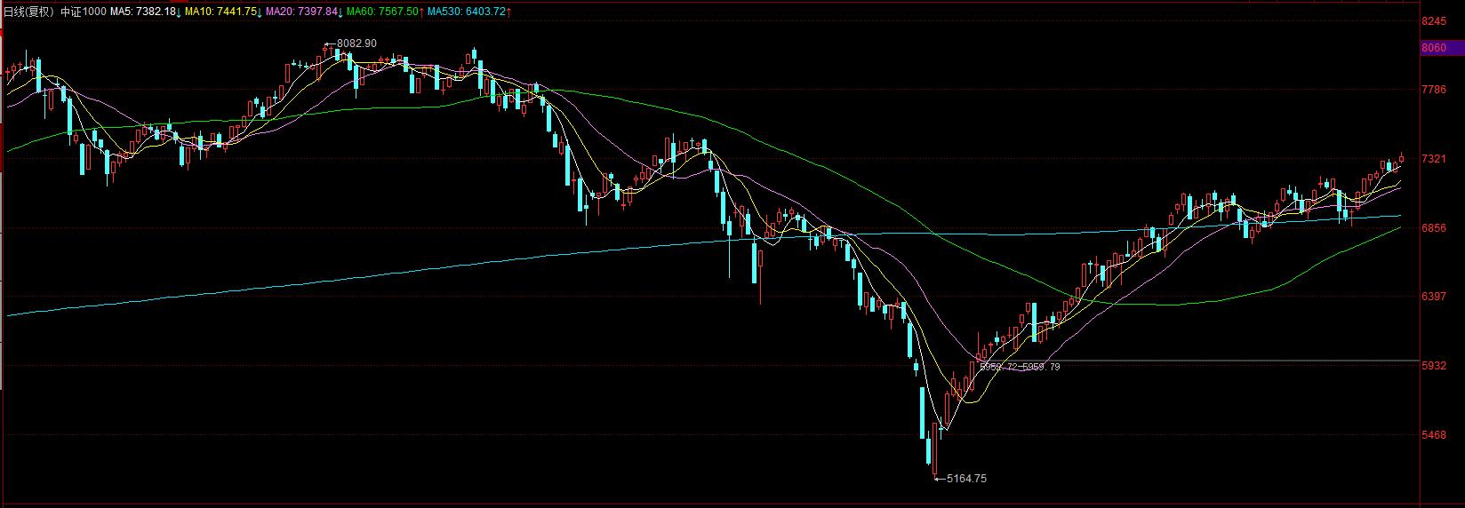期權(quán)行情接口，金融科技里程碑與實時交易革命的新篇章