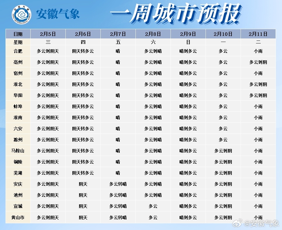 安徽實(shí)時(shí)天氣，氣象盡在掌握，一手掌握最新動(dòng)態(tài)