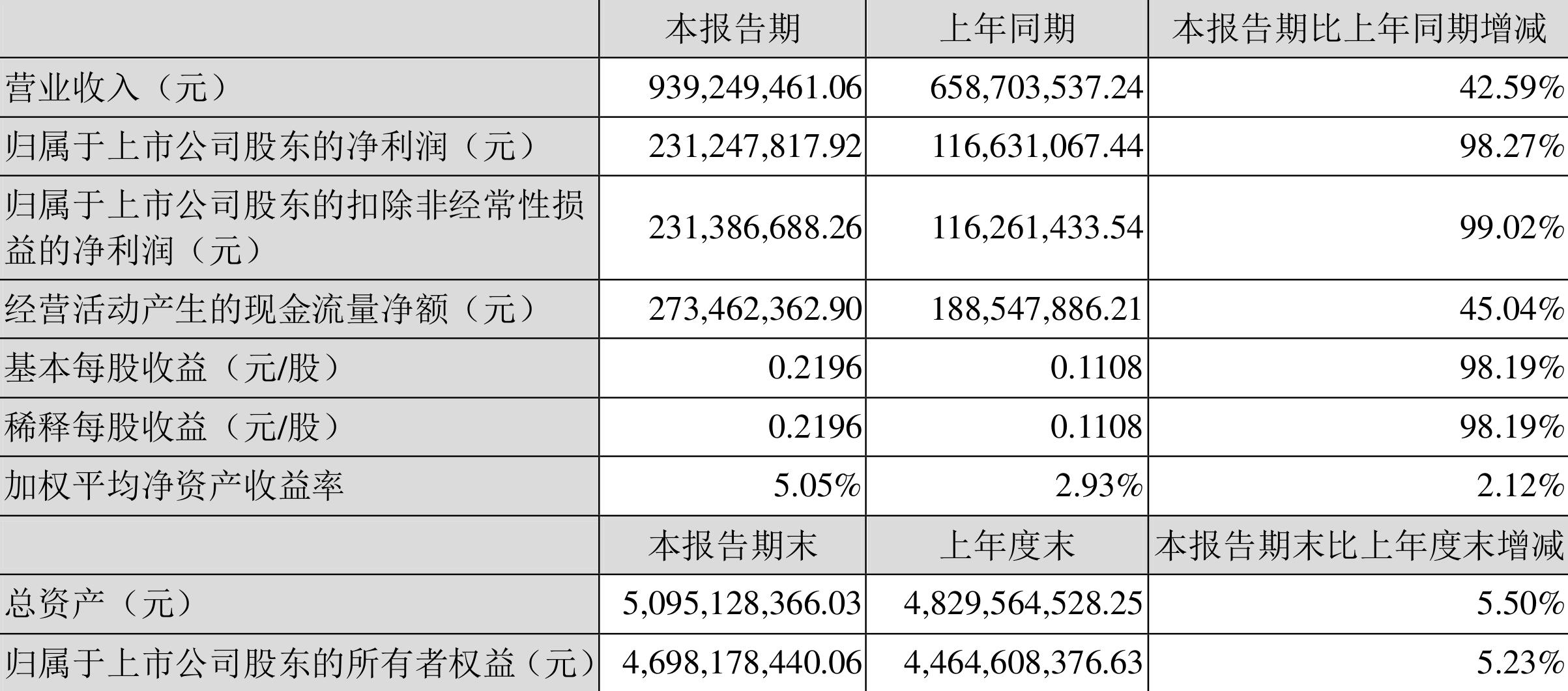 興化股份股價動態(tài)，科技引領(lǐng)未來，無限可能體驗之旅