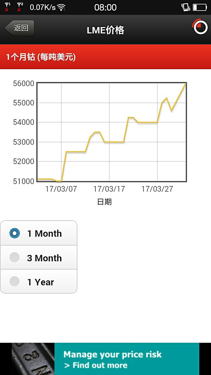 LME鈷實時行情深度解析，市場走勢一覽無余
