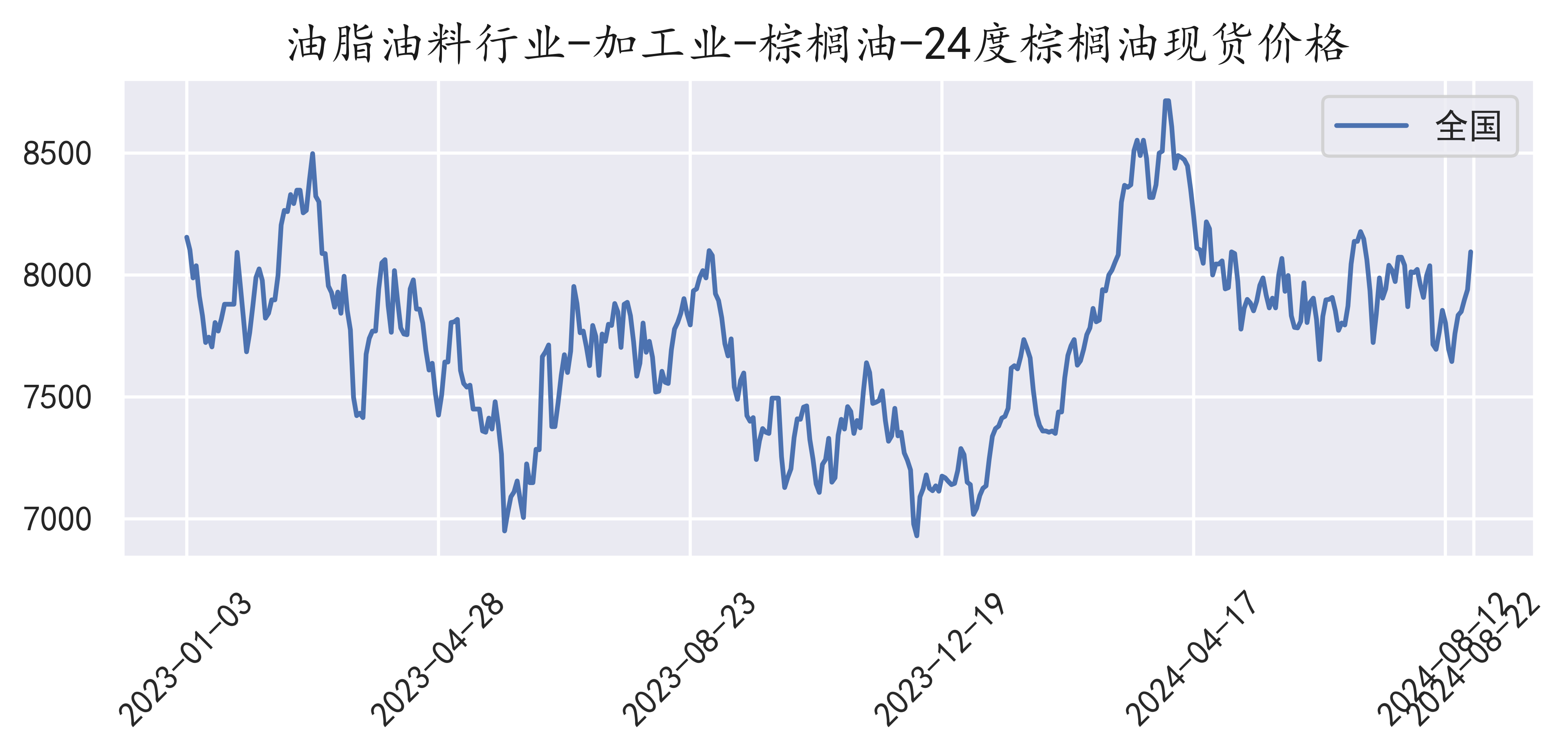 棕油價(jià)格行情深度解析，背景、事件與地位回顧