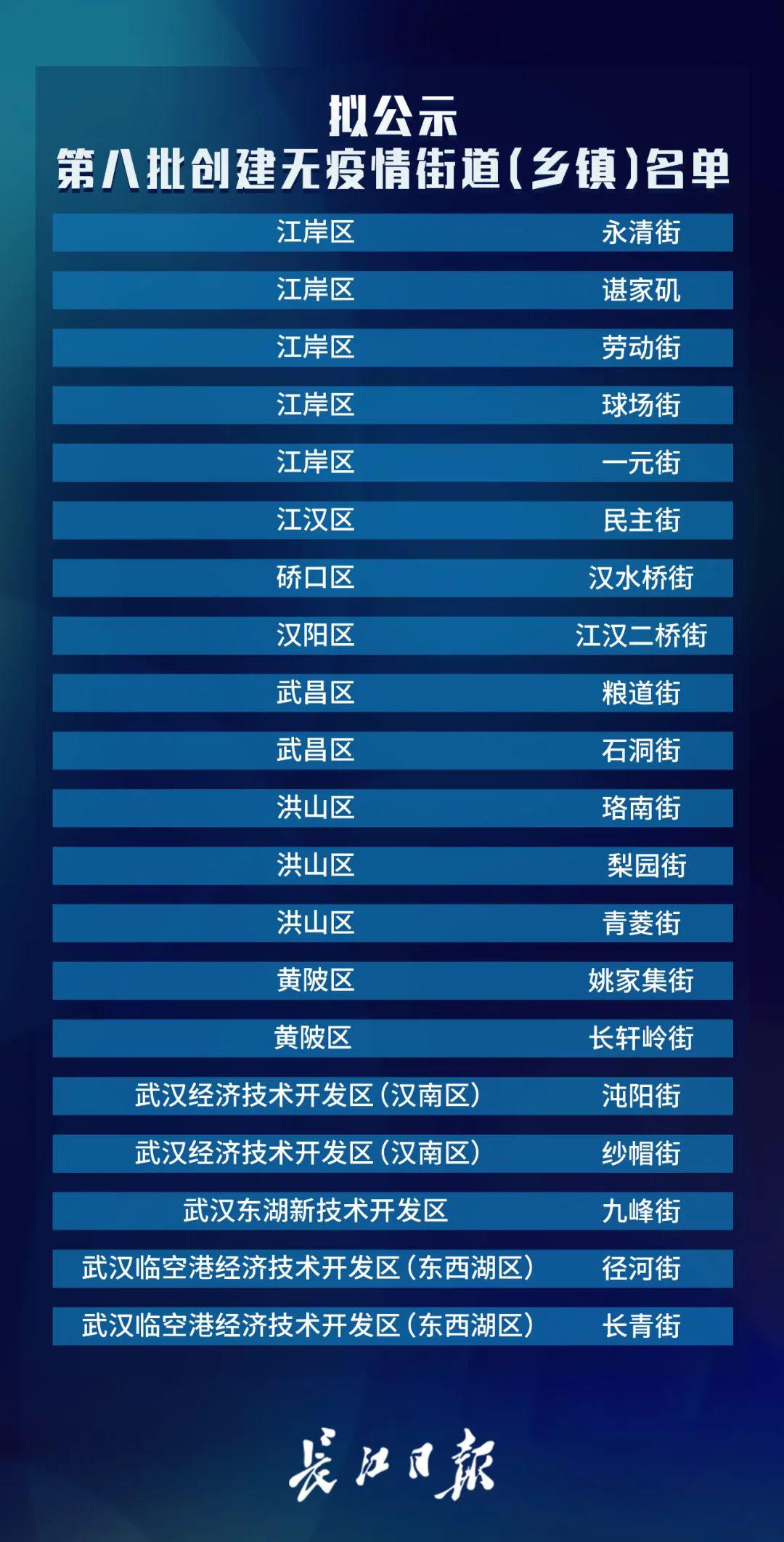 武漢最新調(diào)整，城市變革與未來發(fā)展展望