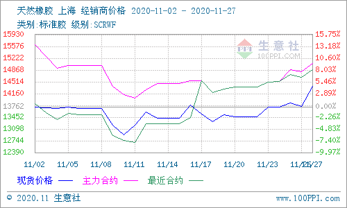 天然橡膠實時行情分析，市場走勢展望與深度解讀