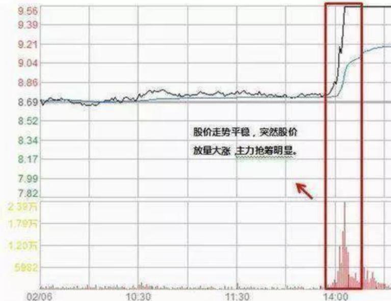 股票高開背后的意義，科技與金融的交融碰撞
