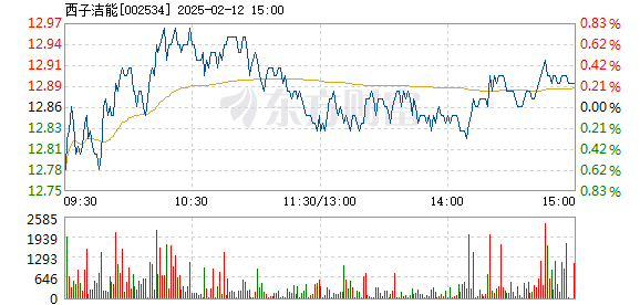 杭鍋股份股票行情，時代見證與行業(yè)領(lǐng)航者的表現(xiàn)分析