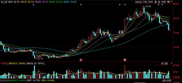 股票老百姓,走進股市的世界探索