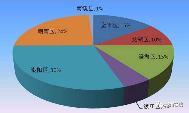 廣汕高鐵最新進(jìn)展潮南區(qū),廣汕高鐵最新進(jìn)展潮南區(qū)，小巷中的驚喜，一家特色小店的獨特魅力