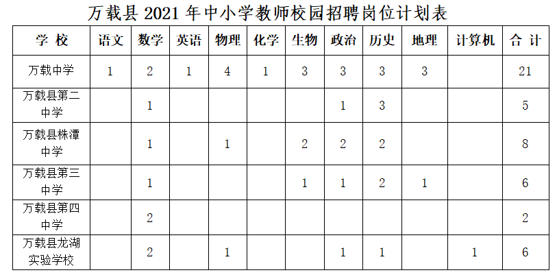 萬(wàn)載在線最新職位招聘，職業(yè)發(fā)展的首選平臺(tái)