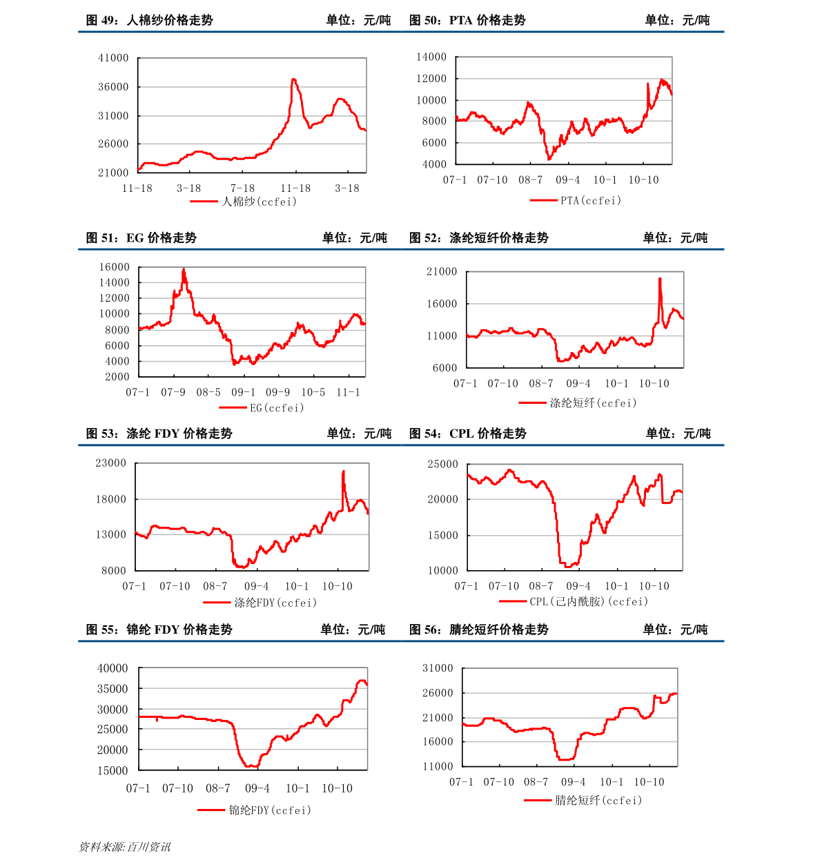 紙白銀價格,紙白銀價格，歷史背景、重大事件與地位