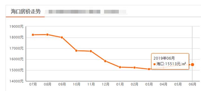 ?？诔芜~最新房價走勢詳解與購房全攻略