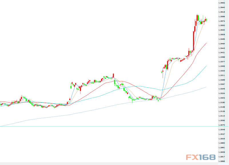 英鎊期貨行情，科技新品引領(lǐng)未來投資體驗(yàn)重塑