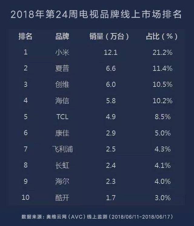 電視品牌傳奇之旅，鑄就視覺盛宴的輝煌歷程