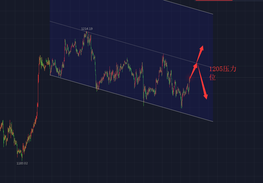 外匯倫敦金行情，科技引領(lǐng)黃金投資的未來之路